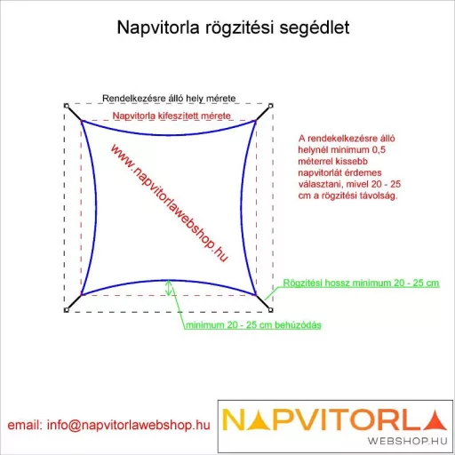 Set pentru fixarea pânzei parasolar
